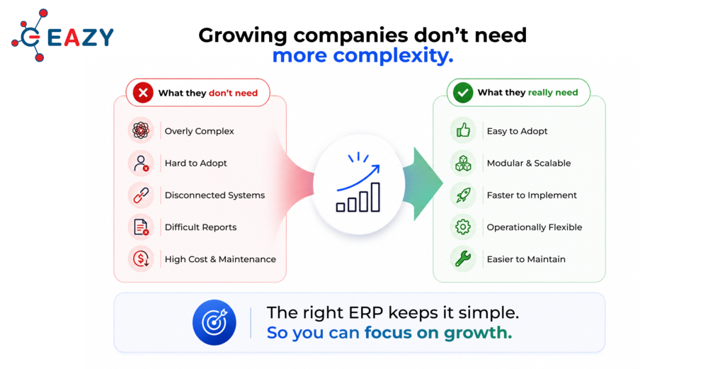 Growing companies don’t need more complexity.