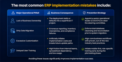 ERP Implementation Checklist India: 10 Steps for Successful Go-Live